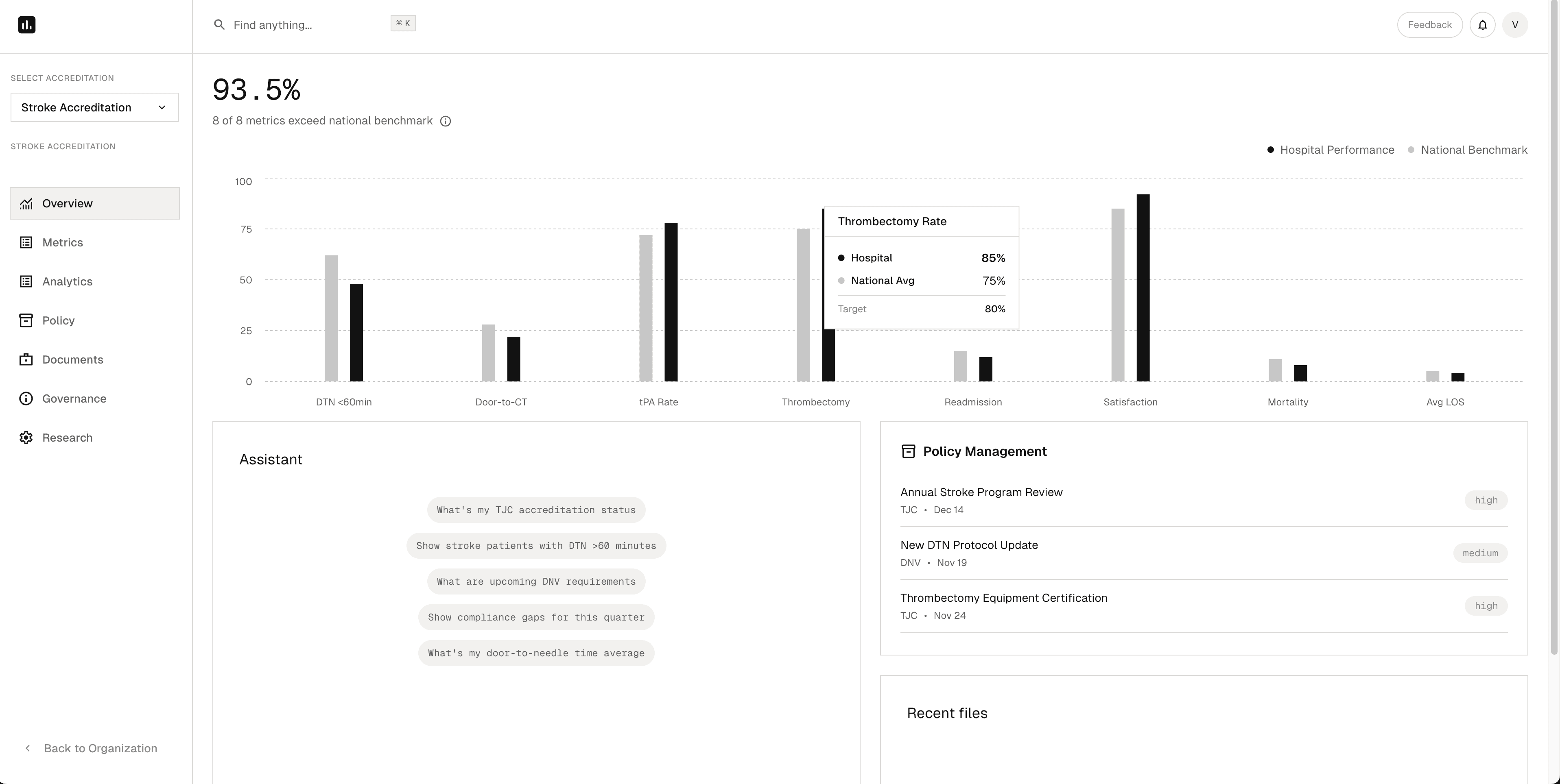 Dashboard interface showing financial data and charts