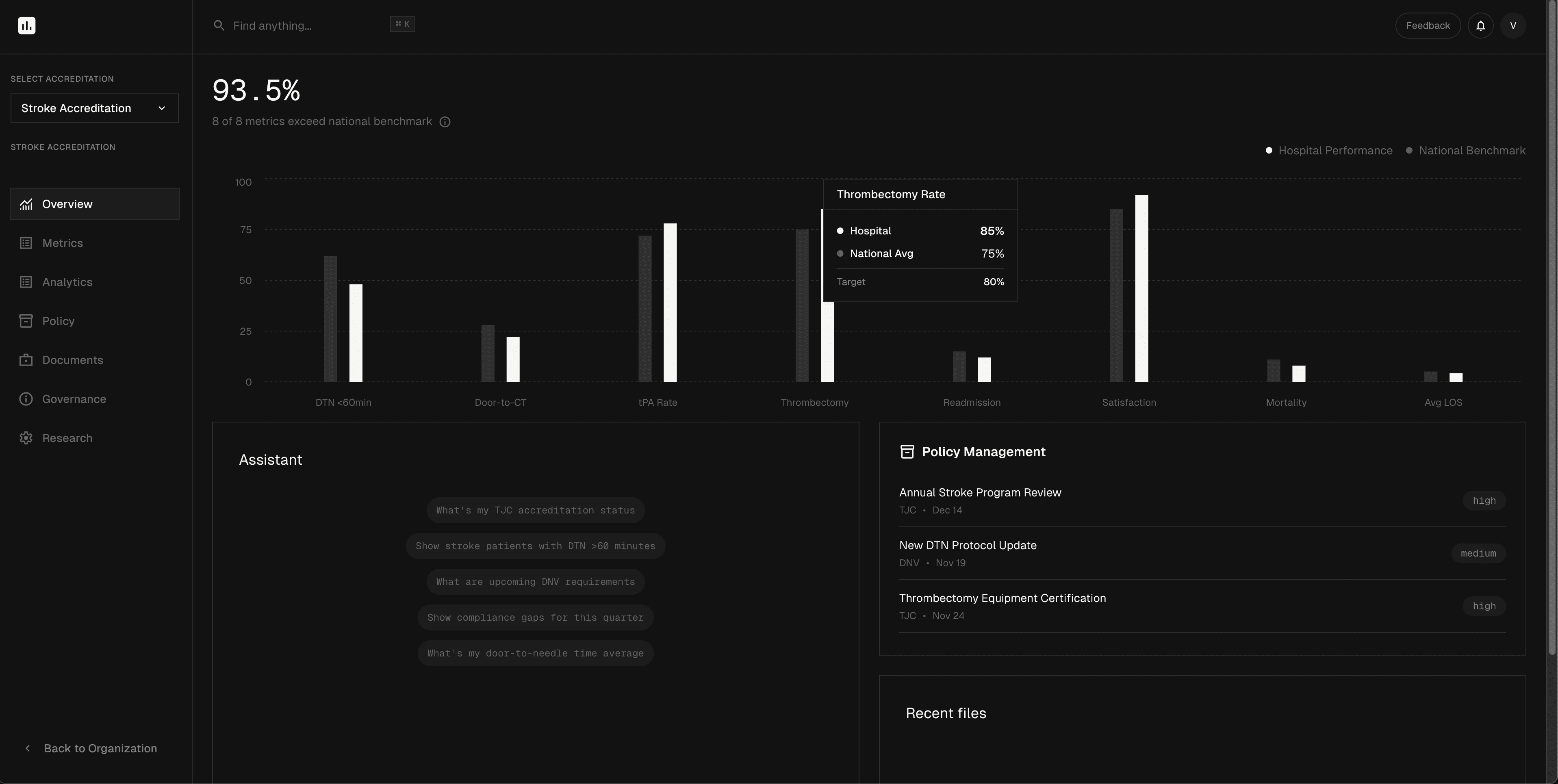 Dashboard interface showing financial data and charts